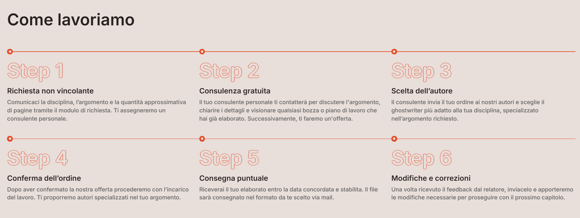 aiuto-stesura-tesi-alphatesi